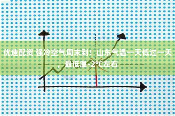 优速配资 强冷空气周末到！山东气温一天低过一天，最低温-2℃左右